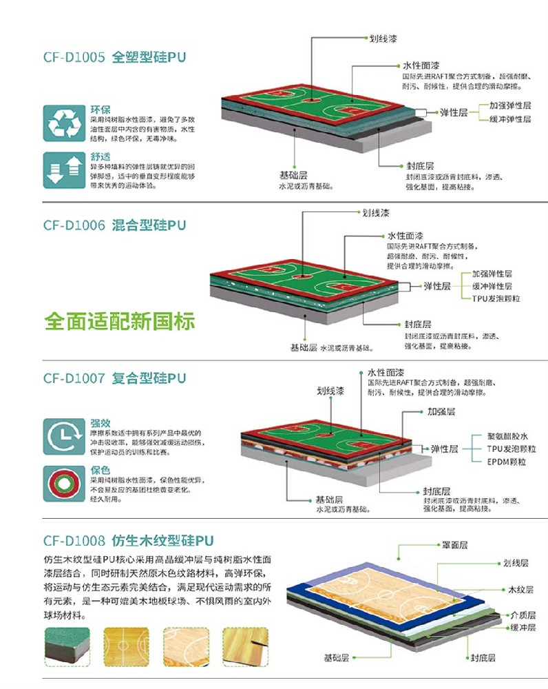 運動場地材料
